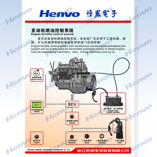 ETMȼͰl(f)әCϵy(tng)